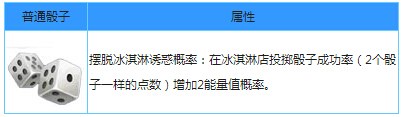 花儿与少年手游石岩骰子和普通骰子属性介绍_手机游戏_游戏攻略_-六神源码网