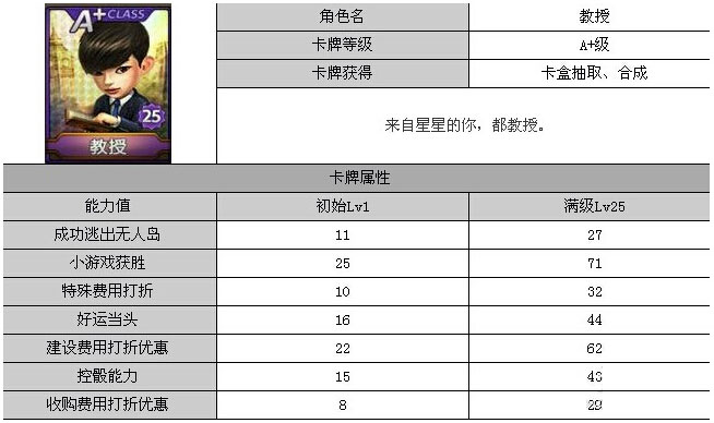 天天富翁最新抽卡获钻石活动介绍 都教授A+卡限时上线_手机游戏_游戏攻略_-六神源码网