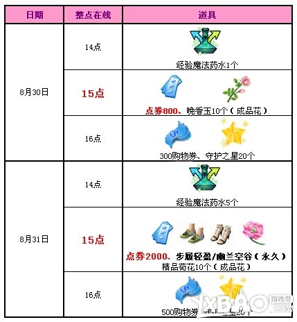 qq炫舞八月第五周大回馈活动网址_八月第五周大回馈活动奖励一览_网络游戏_游戏攻略_-六神源码网