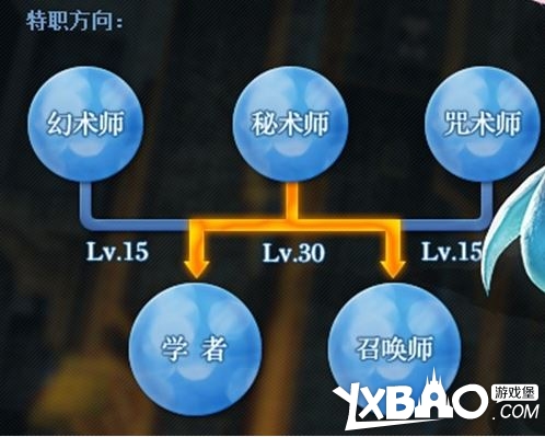 最终幻想14全职业评测