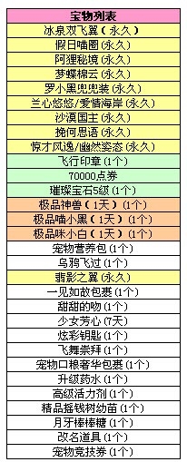 qq炫舞8月27日八音盒更新内容是什么