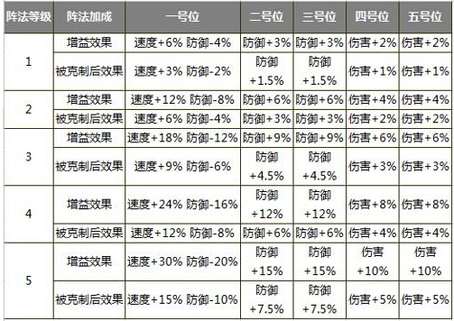 神雕侠侣五虎群羊阵详细介绍_手机游戏_游戏攻略_-六神源码网