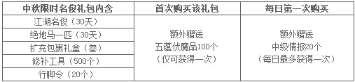 九阴真经中秋礼包多少钱_九阴真经中秋礼包内容详情_网络游戏_游戏攻略_-六神源码网