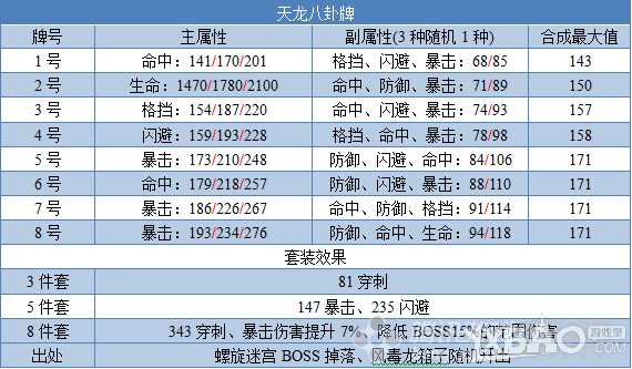 《剑灵》传说前八卦推荐