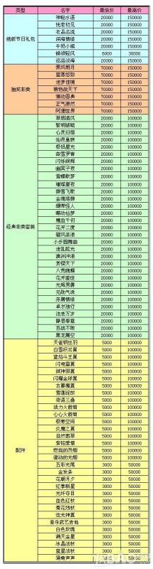 qq炫舞欢度中秋交易所9.5-9.17开启