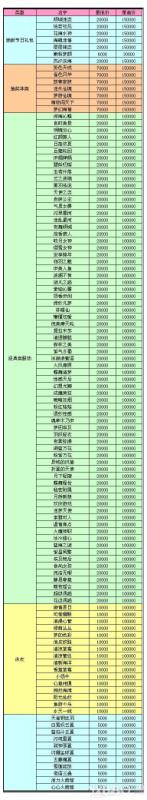 qq炫舞欢度中秋交易所9.5-9.17开启