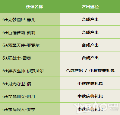 全民打怪兽中秋新增6星伙伴获得方法及属性技能图鉴