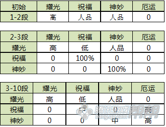 剑灵神兵属性变化及噩运概率解析