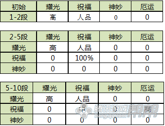 剑灵神兵属性变化及噩运概率解析