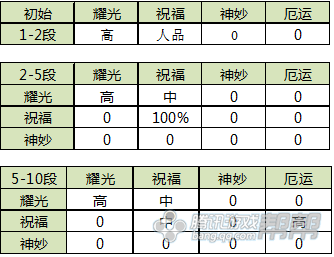 剑灵神兵属性变化及噩运概率解析