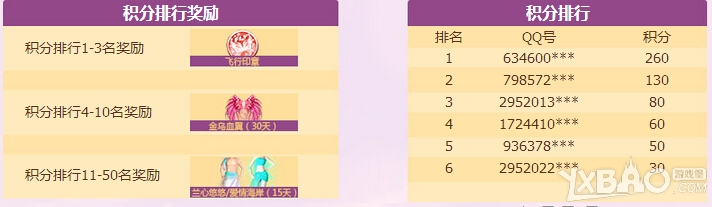 qq炫舞9月钻钻送不停活动奖励是什么
