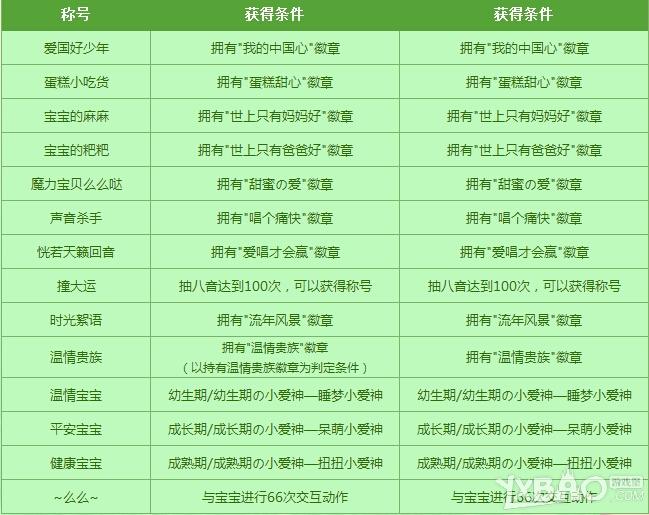 qq炫舞新版本有哪些新品上市