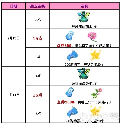 qq炫舞9月第二周回馈奖励是什么