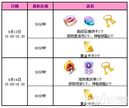 qq炫舞9月第二周回馈奖励是什么