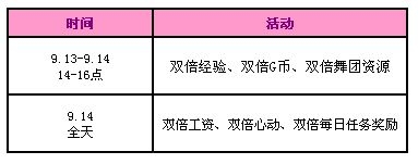 qq炫舞9月第二周回馈奖励是什么