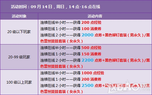《QQ飞车》9.13-9.14回馈内容介绍