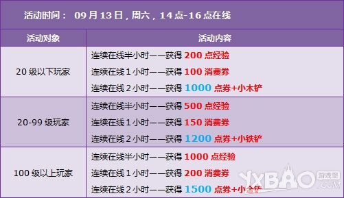 《QQ飞车》9.13-9.14回馈内容介绍