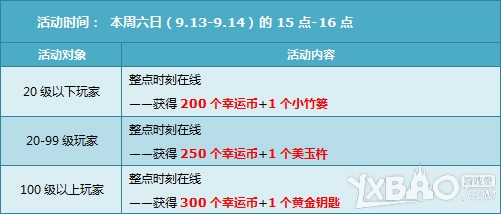 《QQ飞车》9.13-9.14回馈内容介绍