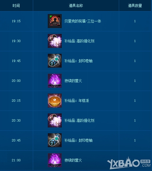 tera萌动开学季7重活动奖励是什么