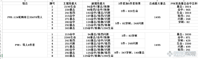 剑灵50级气功八卦牌带什么好