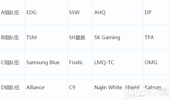 《LOL》S4总决赛猜8强队伍名单活动