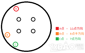 《最终幻想14》真风神迦楼罗歼灭战通关技巧