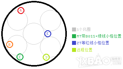 《最终幻想14》真风神迦楼罗歼灭战通关技巧