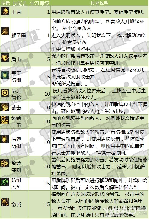 DNF混沌骑士技能介绍