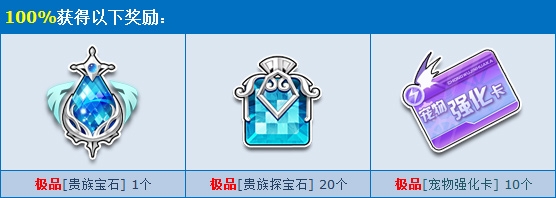 《QQ飞车》车队贵族礼盒介绍