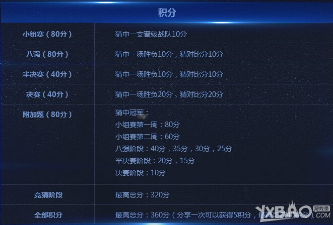 《LOL》S4总决赛竞猜狂欢赢限量皮肤