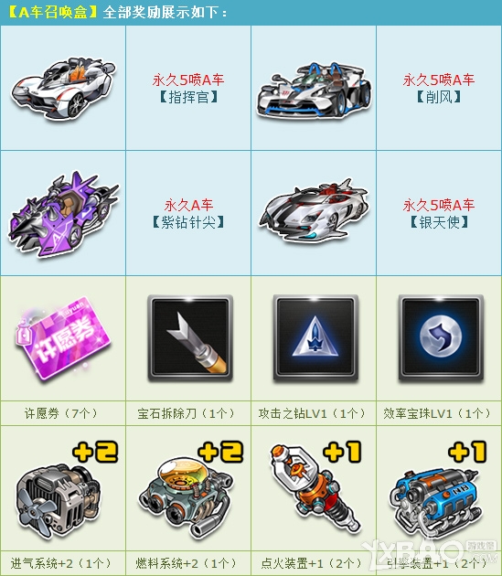 《QQ飞车》A车召唤盒奖励是什么