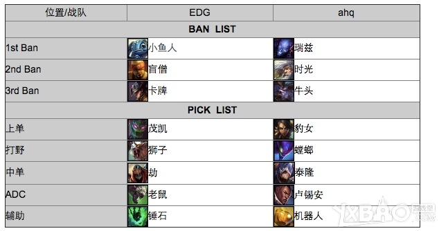 LOLS4世界總決賽EDGvsAHQ精彩視頻一覽