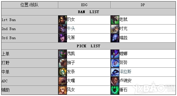 LOLS4世界總決賽EDGvsDP視頻觀看
