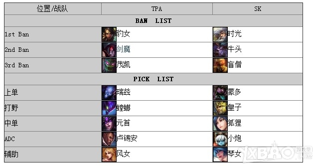 LOLS4世界總決賽TPAvsSK比賽視頻講解