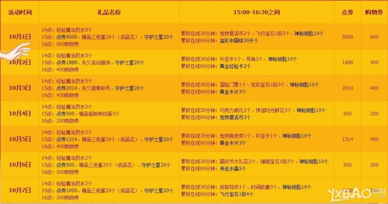 《QQ炫舞》10月国庆7天大回馈活动介绍