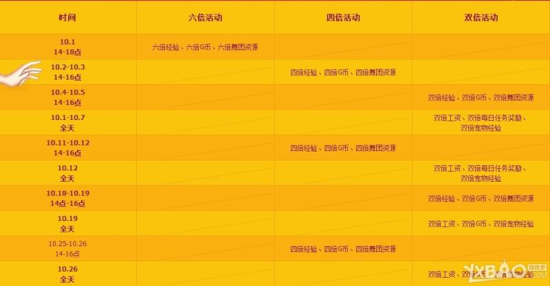 《QQ炫舞》10月国庆7天大回馈活动介绍