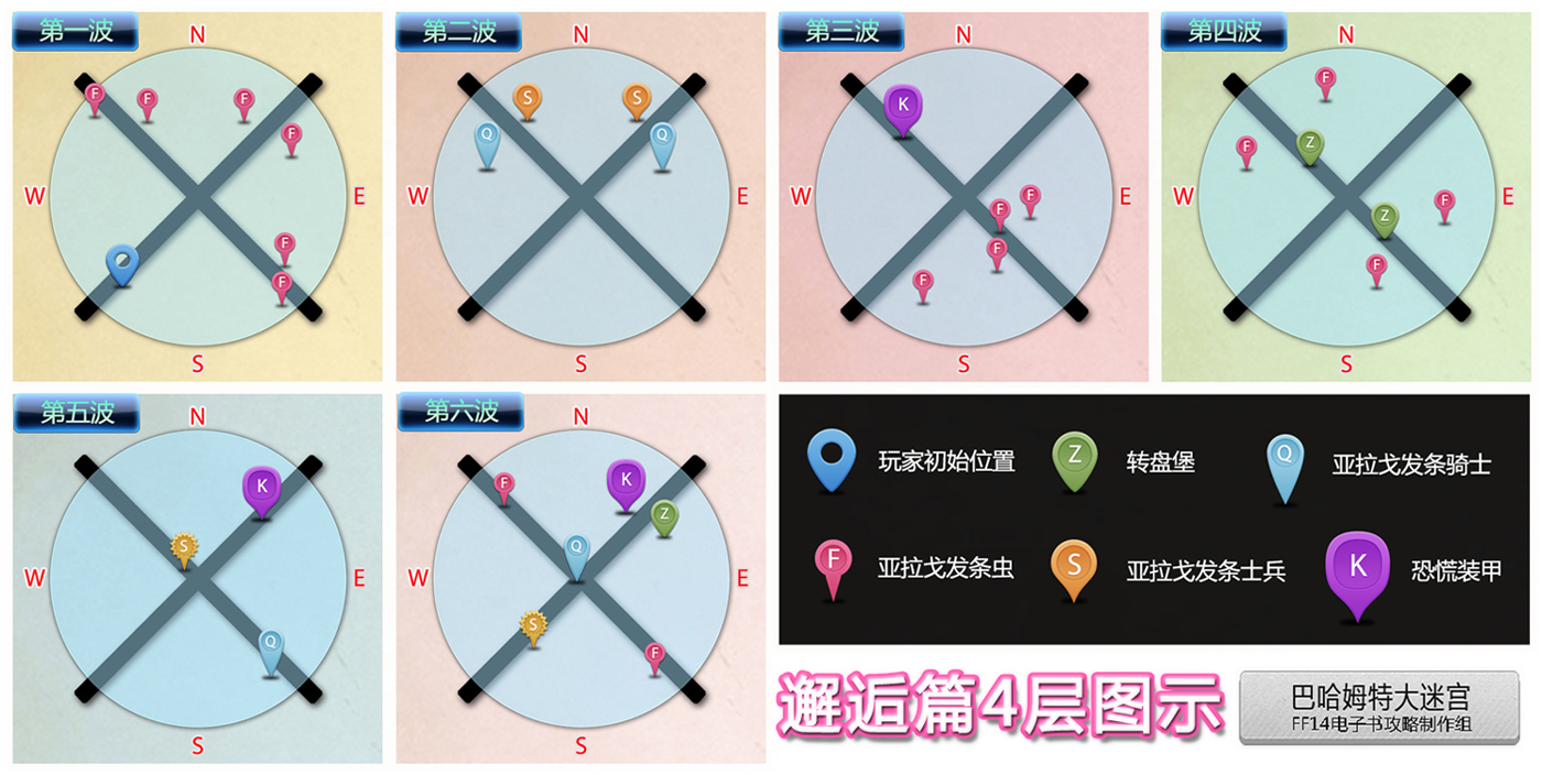 最终幻想14巴哈姆特大迷宫邂逅篇4层图文攻略_网络游戏_游戏攻略_