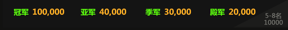 《逆战》大师赛蓝钻杯奖金是多少