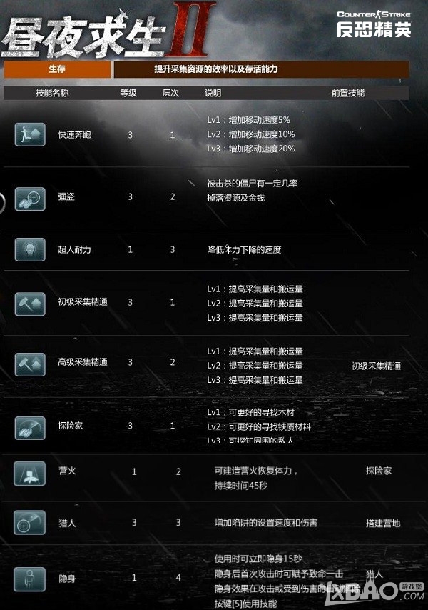 《csol》昼夜求生2采集加点