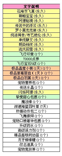 QQ炫舞9月24日八音盒更新内容是什么