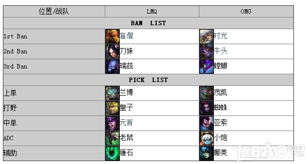 《LOL》S4總決賽C組LMQvsOMG視頻講解