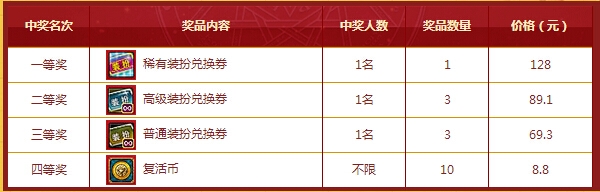 《DNF》商城购买有惊喜活动