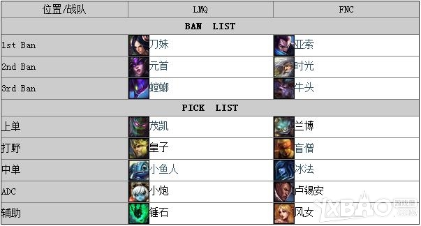 《LOL》S4世界總決賽C組LMQvsFNC視頻介紹