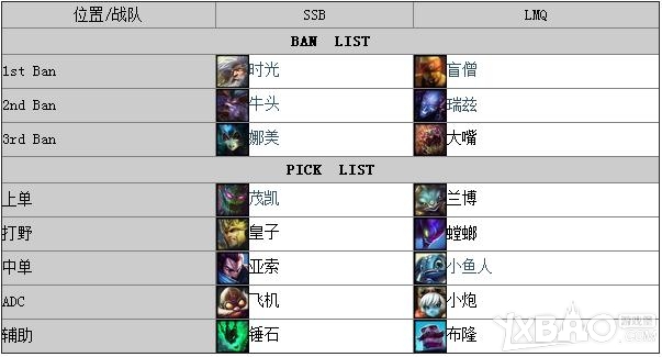 《LOL》總決賽C組SSBvsLMQ視頻介紹