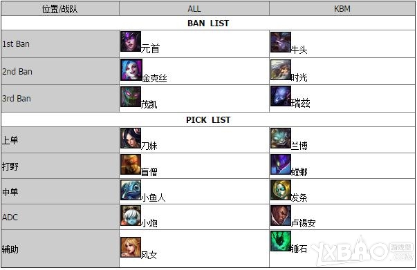 《LOL》總決賽D組AlliancevsKBM視頻介紹
