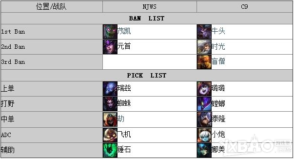 《LOL》總決賽D組NJWSvsC9視頻介紹