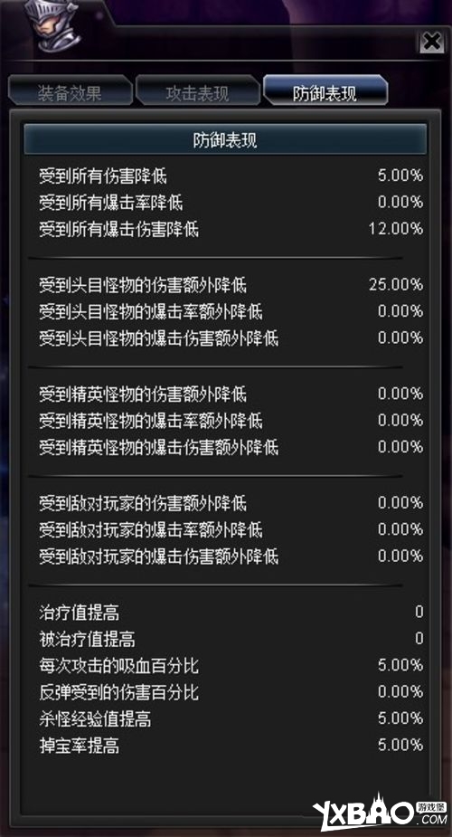 《幻想神域》双刀闪坦进阶攻略