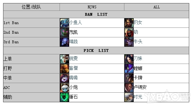 《LOL》總決賽D組NJWSvsAlliance視頻介紹
