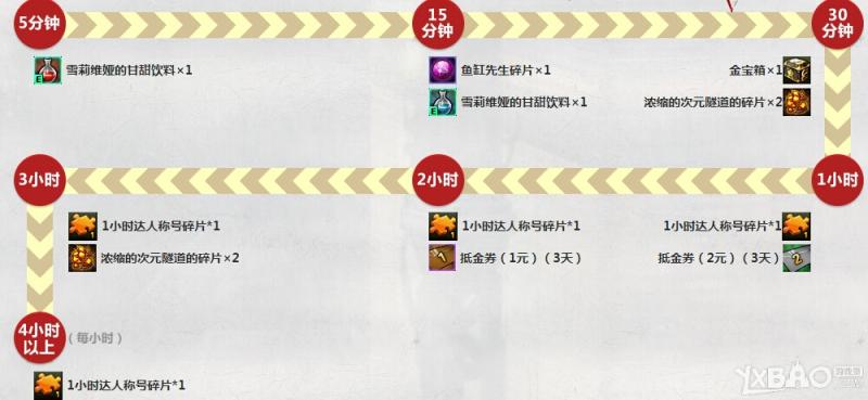 《魂之猎手》在线街机达人活动
