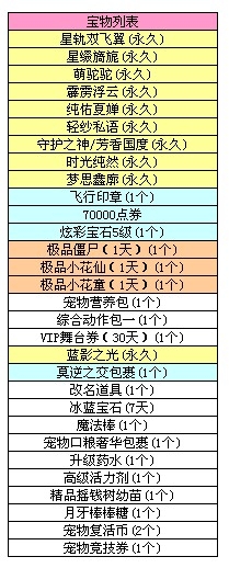 《QQ炫舞》八音盒9月27日更新内容介绍